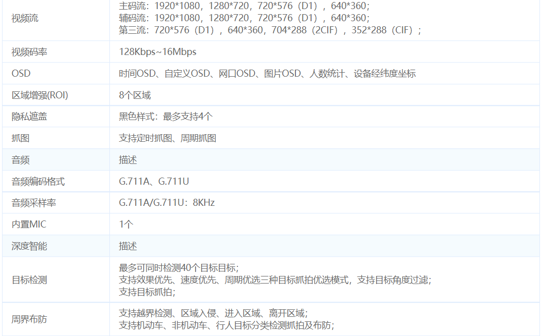 宇視200萬星光智能紅外變焦網(wǎng)絡(luò)監(jiān)控?cái)z像機(jī)IPC-E2A2-IR主要參數(shù)