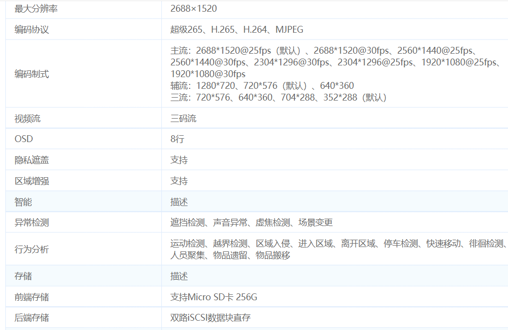 宇視400萬(wàn)星光變焦H.265網(wǎng)絡(luò)監(jiān)控?cái)z像機(jī)IPC-B2A4-I參數(shù)