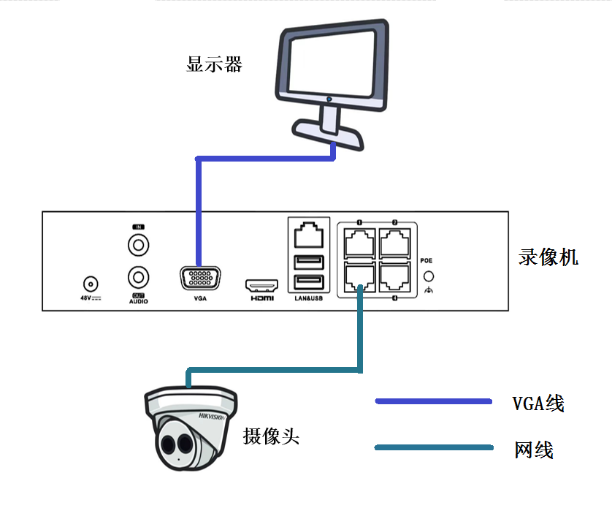 海康監(jiān)控錄像機(jī)NVR4.0lite添加第三方攝像頭