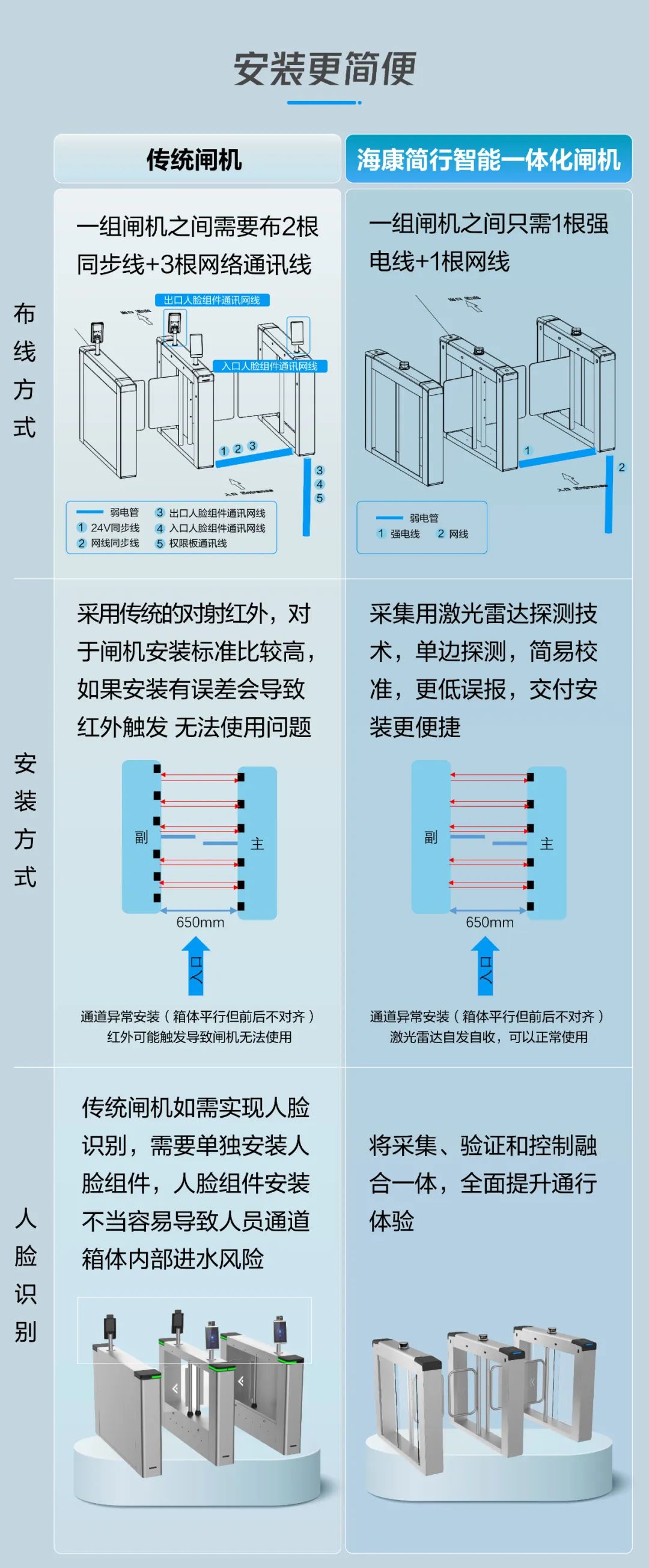 ?？甸l機的安裝圖解