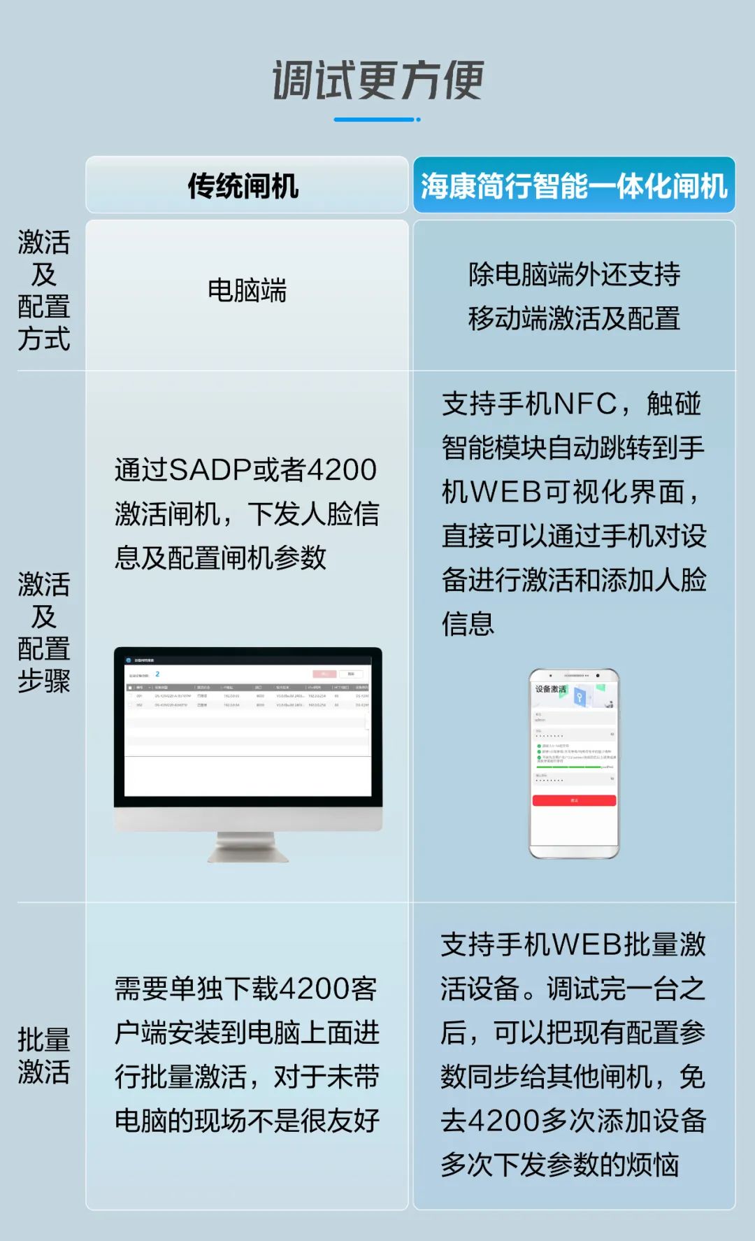 ?？甸l機的調(diào)試圖解