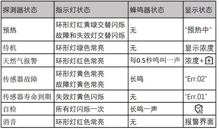JT-Q1T-WI設(shè)備指示燈及對(duì)應(yīng)狀態(tài)顯示