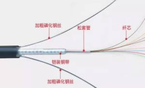 弱電系統(tǒng)工程中各種線纜傳輸距離是少？鄭州弱電安防工程公司